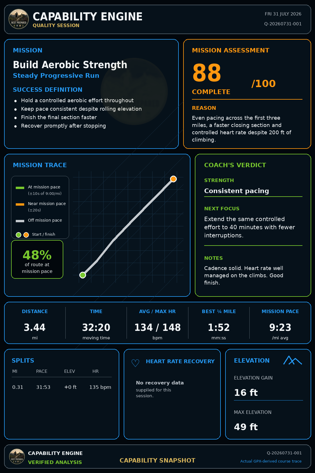 An example Capability Engine mission card — mission, mission assessment score, coach's verdict, GPX-derived route trace, and session metrics on one card